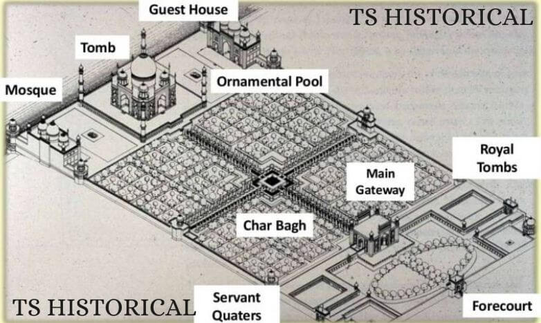  Taj Mahal Map and Architecture - TS HISTORICAL