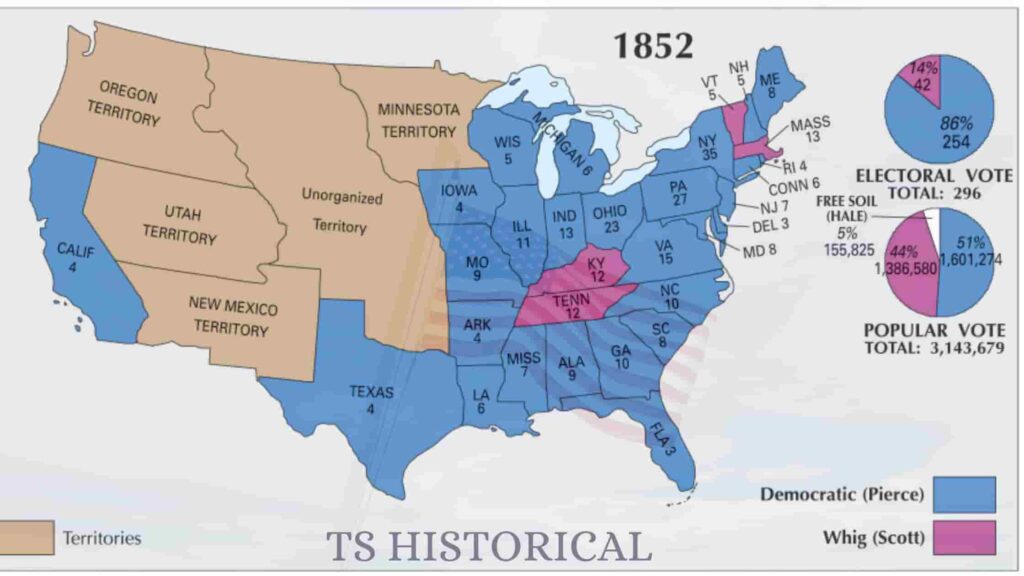 Millard Fillmore the 1852 Election