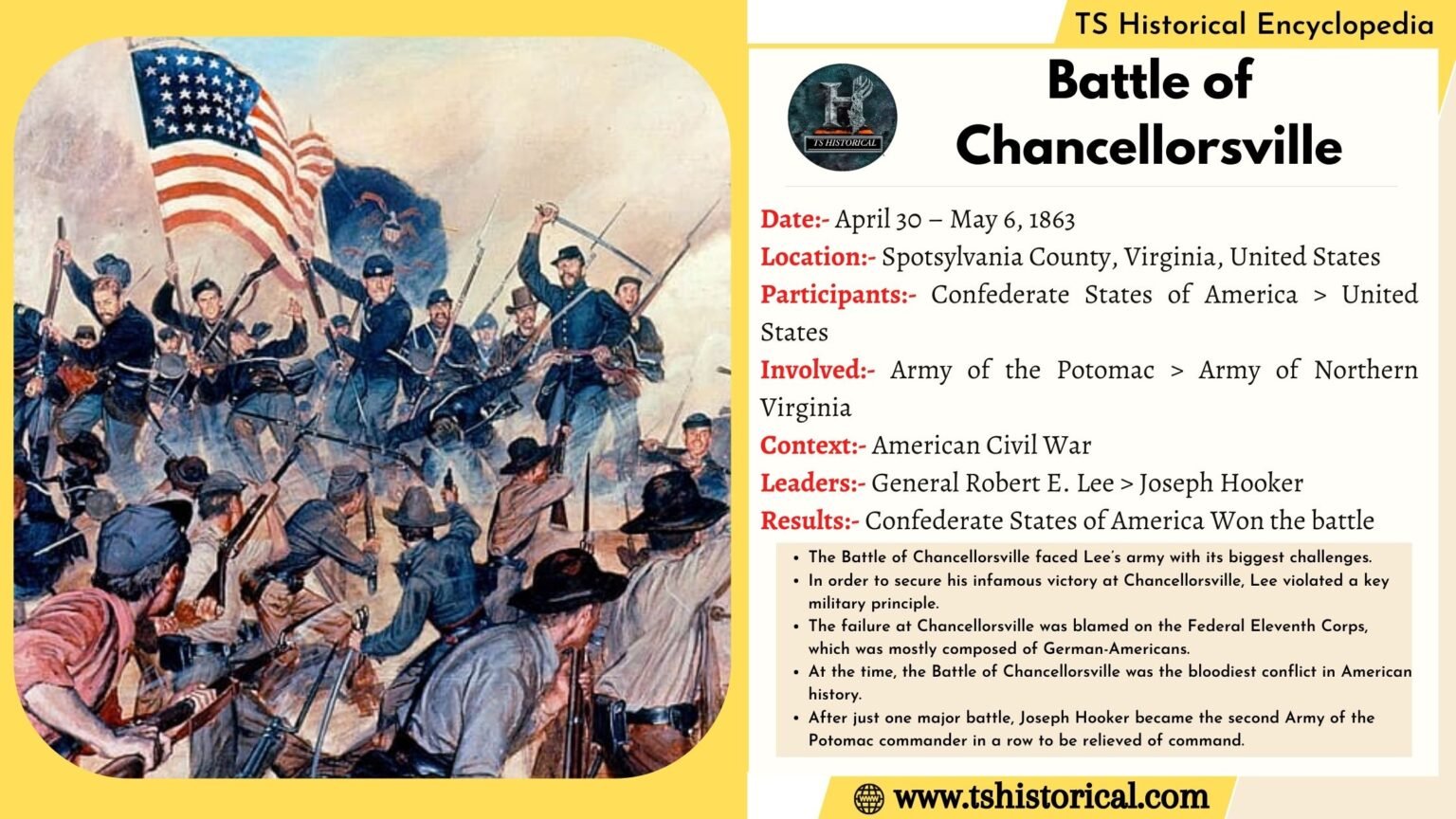 Facts About Battles in United States - TS HISTORICAL